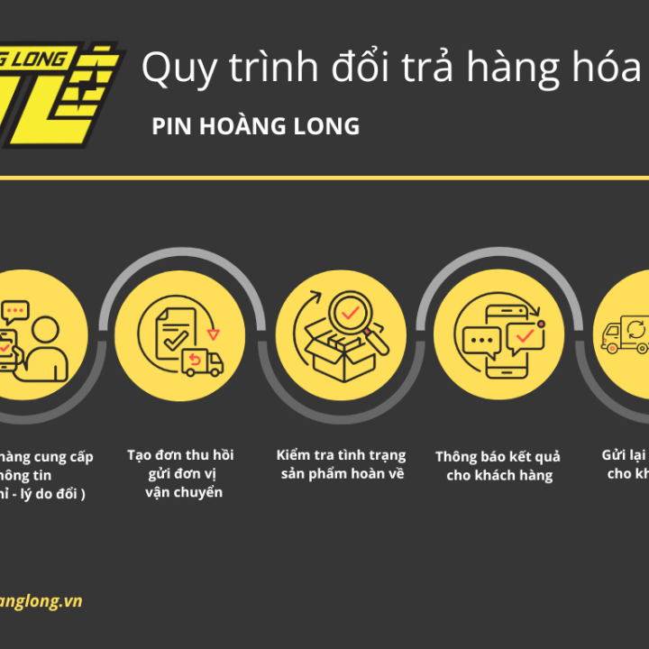 Quy Trình Đổi Trả Hàng Hóa Tại Pin Hoàng Long