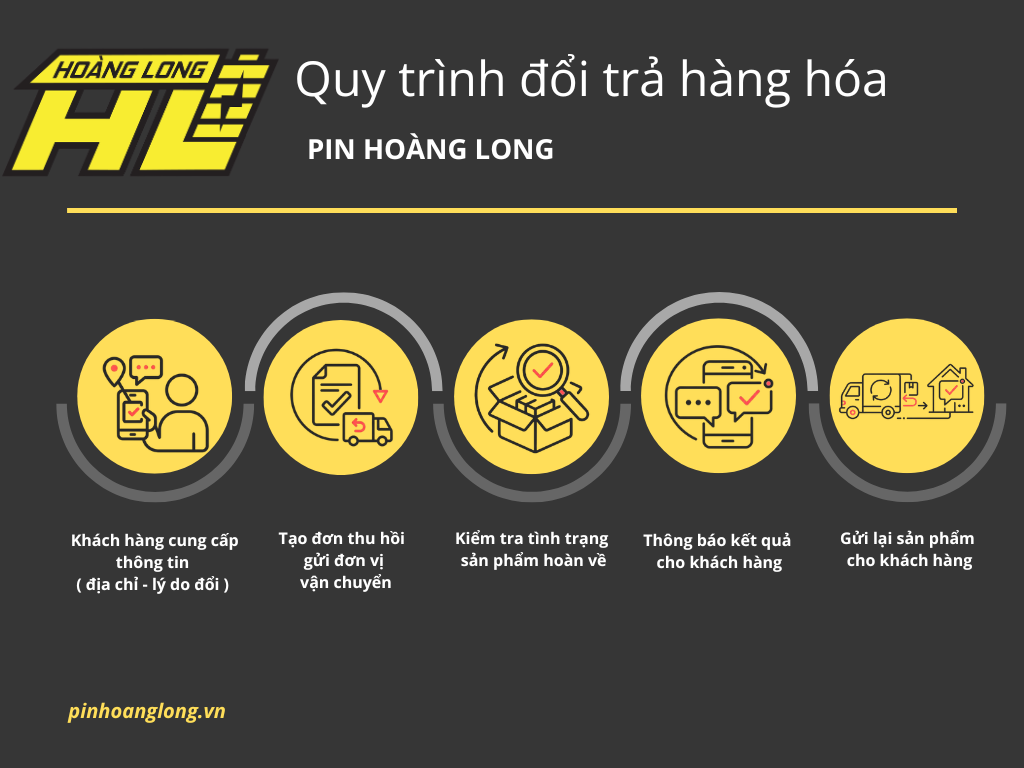 Quy Trình Đổi Trả Hàng Hóa Tại Pin Hoàng Long