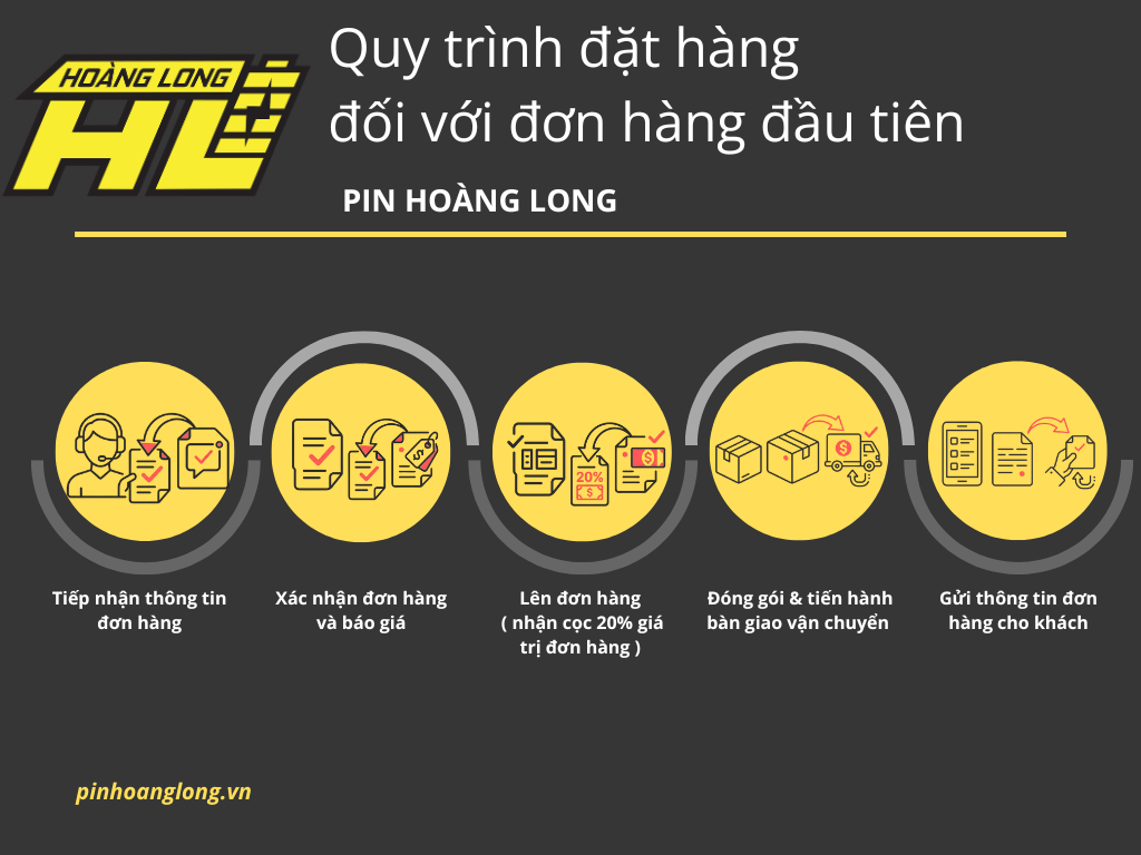 Quy Trình Đặt Hàng Đối Với Đơn Hàng Đầu Tiên Tại Pin Hoàng Long